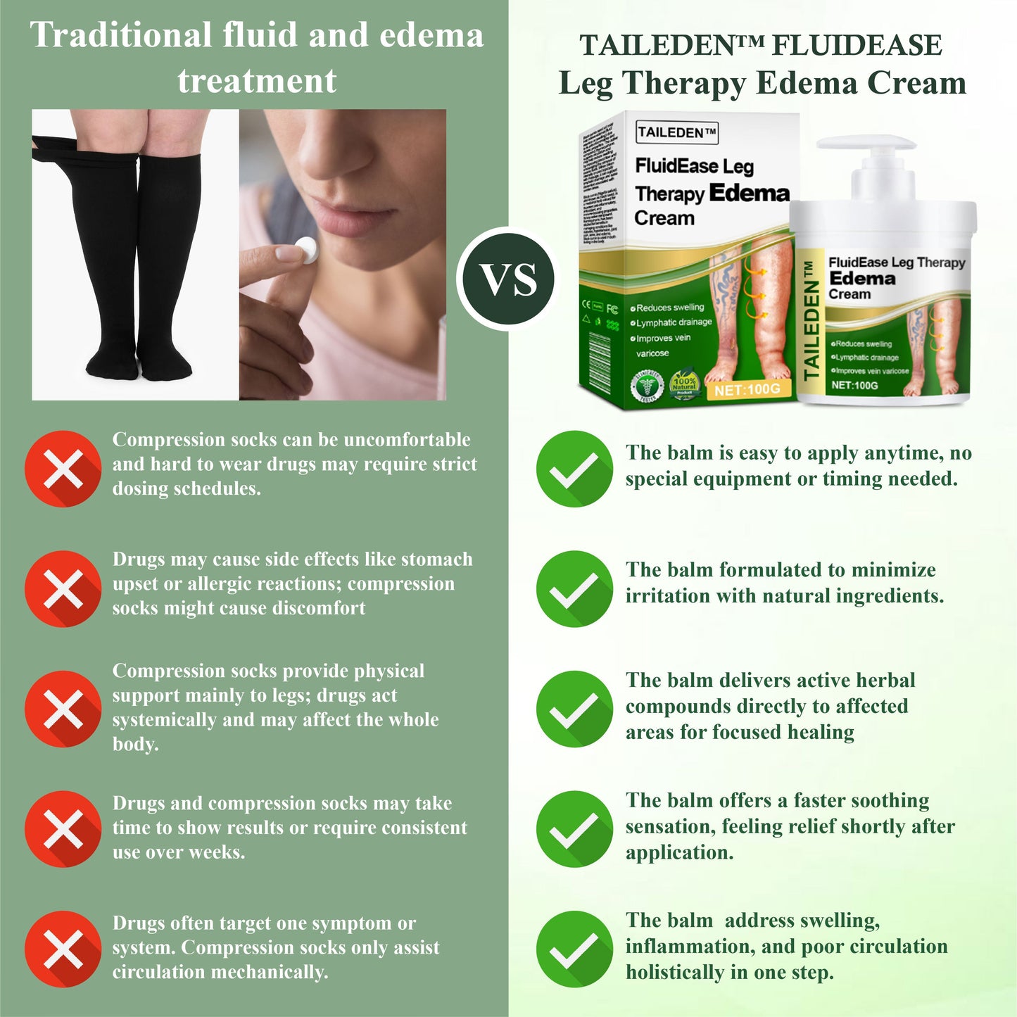 FluidEase Leg Therapy Edema Cream – See results within just one week!